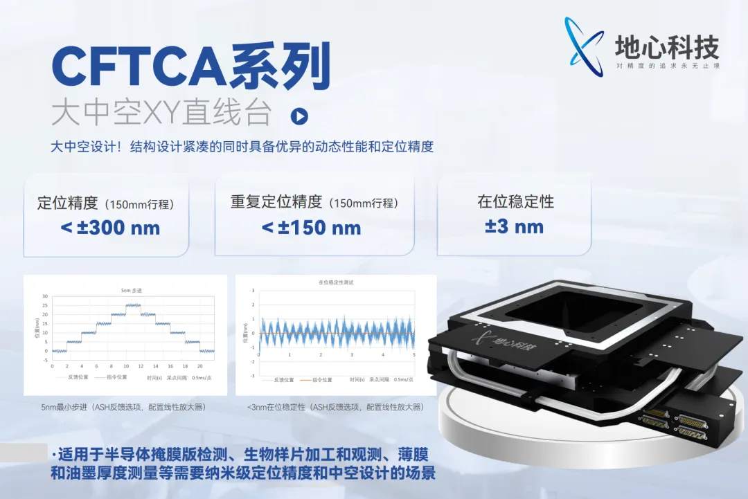 Semiconductor Photomask Inspection: Beyond the Optical System, High-Precision Motion Stages Also Determine True Accuracy