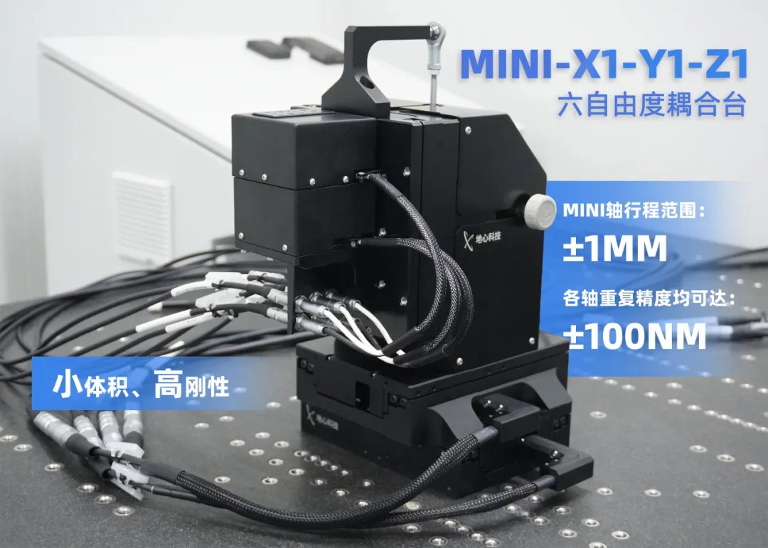 新品发布｜1.6T导入之际，六自由度光耦合运动台为何成为光模块提效降本的关键一环